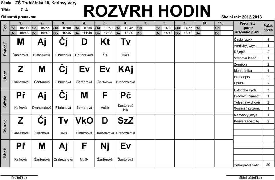 . 08:00 08:55 0:00 0:55 :50 :5 :00 :55 08:5 09:0 0:5 :0 :5 :0 :5 5:0 učebního plánu M Aj Čj D Kt Tv Šantorová Drahozalová Fibrichová ubravová Kiš Diviš Z M Čj Ev Ev KAj
