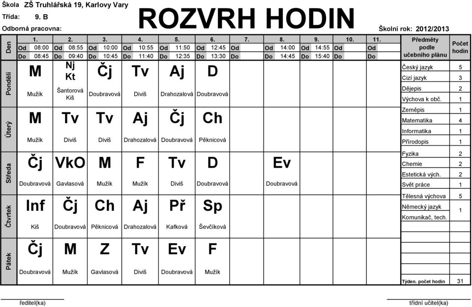 Diviš Drahozalová ubravová Cizí jazyk M Tv Tv Aj Čj Ch Matematika Mužík Diviš Diviš Drahozalová ubravová Pěknicová Přírodopis 5 Informatika Fyzika Čj VkO M F Tv D Ev