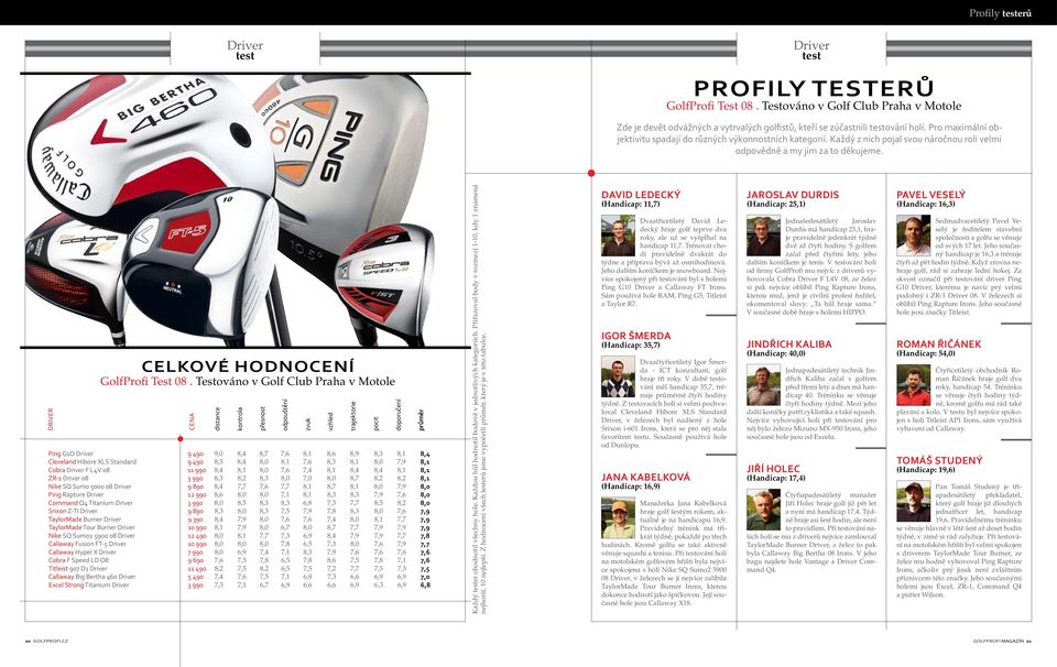 Testováno v Golf Club Praha v Motole cena distance kontrola Ping G1O 9 490 9,0 8,4 8,7 7,6 8,1 8,6 8,9 8,3 8,1 8,4 Cleveland Hibore XLS Standard 9 490 8,3 8,4 8,0 8,1 7,6 8,3 8,1 8,0 7,9 8,1 Cobra F