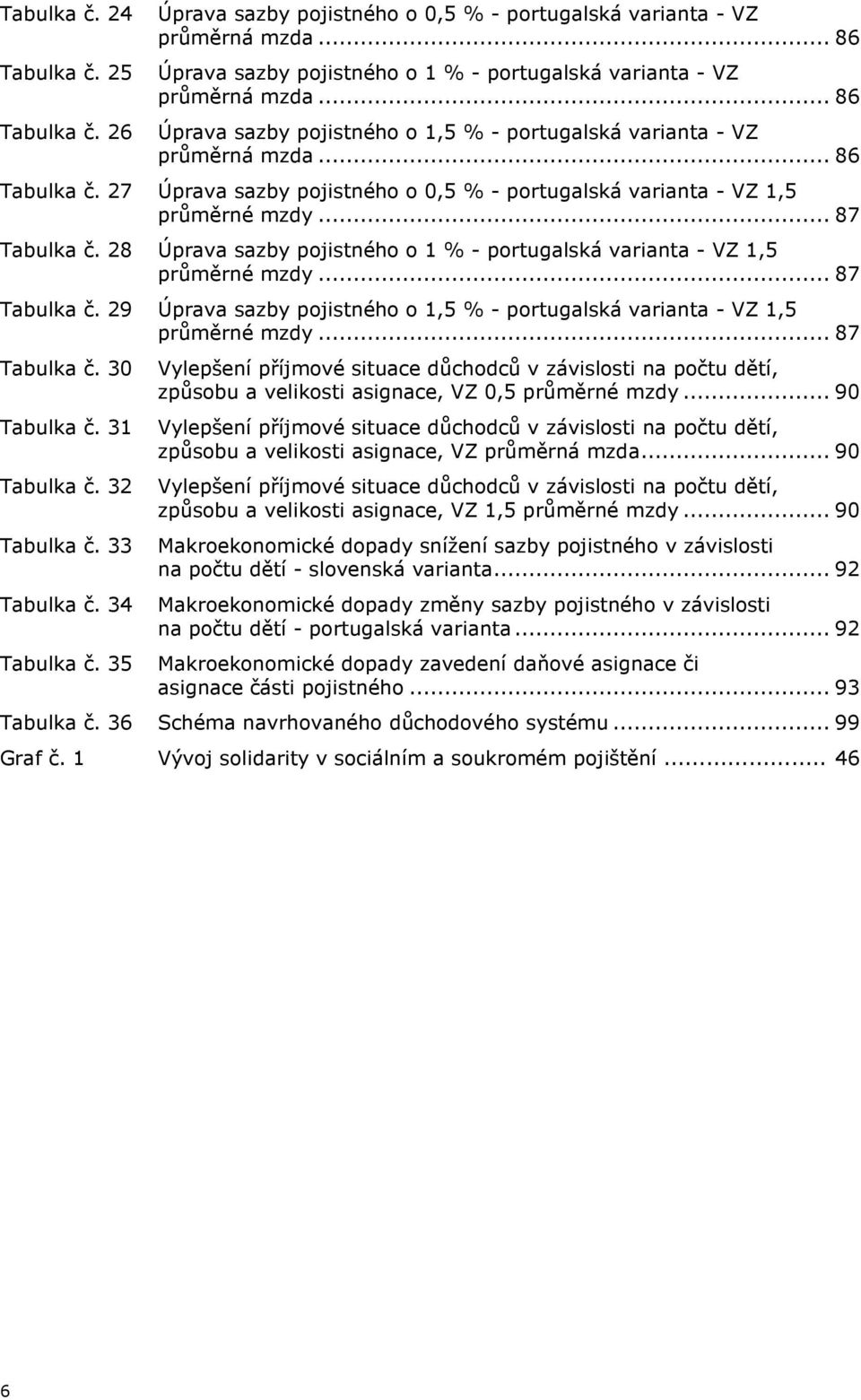 .. 87 Tabulka č. 29 Úprava sazby pojistného o 1,5 % - portugalská varianta - VZ 1,5 průměrné mzdy... 87 Tabulka č. 30 Vylepšení příjmové situace důchodců v závislosti na počtu dětí, způsobu a velikosti asignace, VZ 0,5 průměrné mzdy.