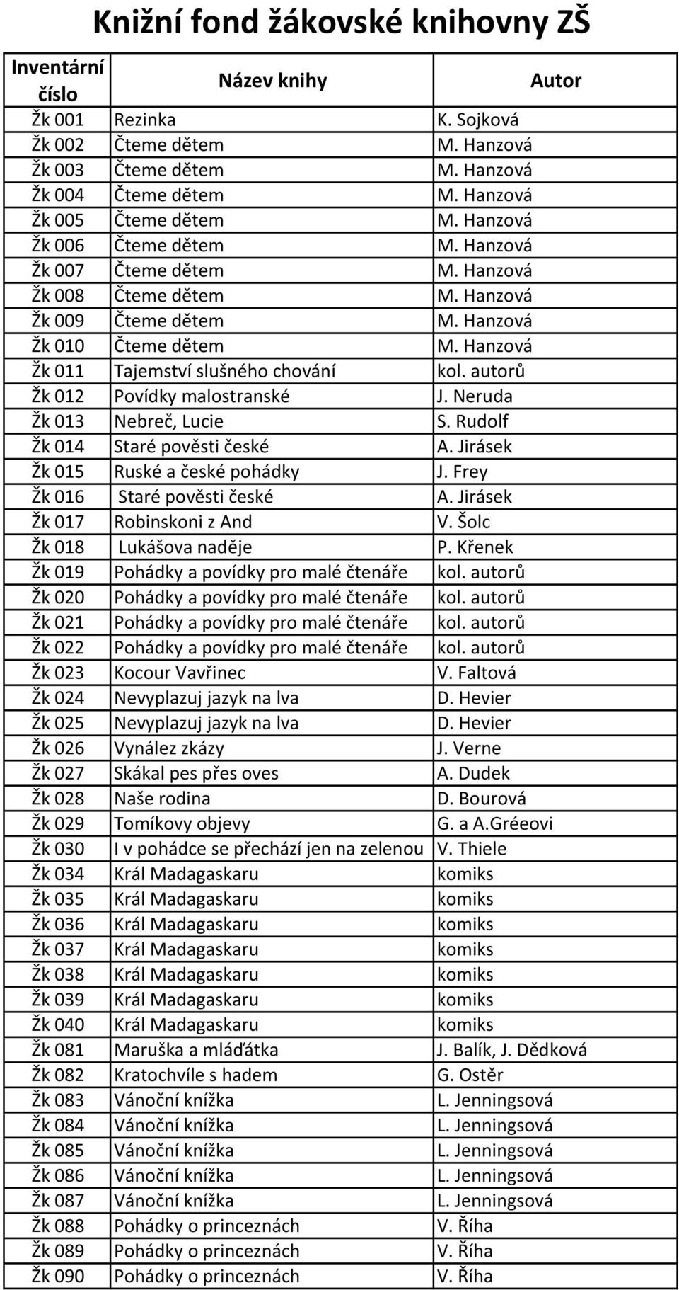 Hanzová Žk 011 Tajemství slušného chování kol. autorů Žk 012 Povídky malostranské J. Neruda Žk 013 Nebreč, Lucie S. Rudolf Žk 014 Staré pověsti české A. Jirásek Žk 015 Ruské a české pohádky J.