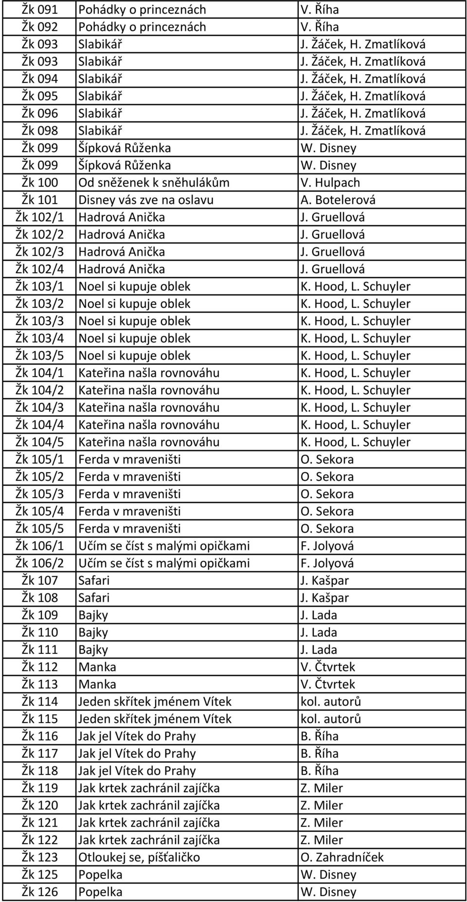 Disney Žk 100 Od sněženek k sněhulákům V. Hulpach Žk 101 Disney vás zve na oslavu A. Botelerová Žk 102/1 Hadrová Anička J. Gruellová Žk 102/2 Hadrová Anička J. Gruellová Žk 102/3 Hadrová Anička J.