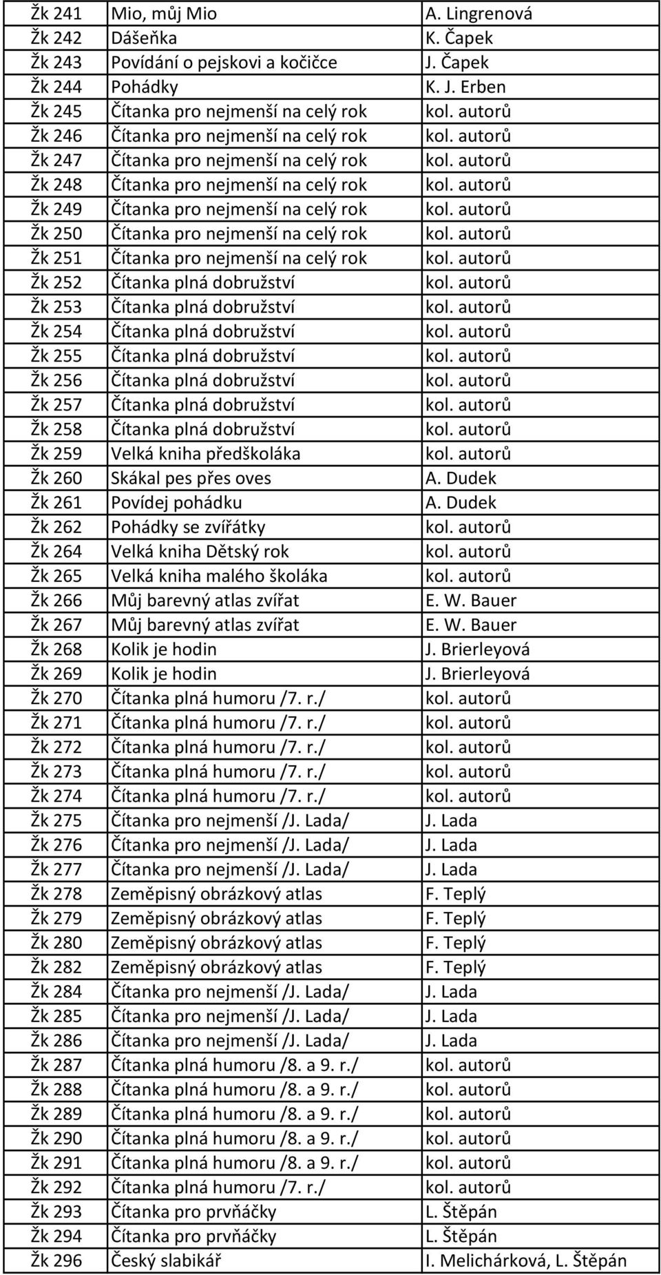 autorů Žk 249 Čítanka pro nejmenší na celý rok kol. autorů Žk 250 Čítanka pro nejmenší na celý rok kol. autorů Žk 251 Čítanka pro nejmenší na celý rok kol. autorů Žk 252 Čítanka plná dobružství kol.