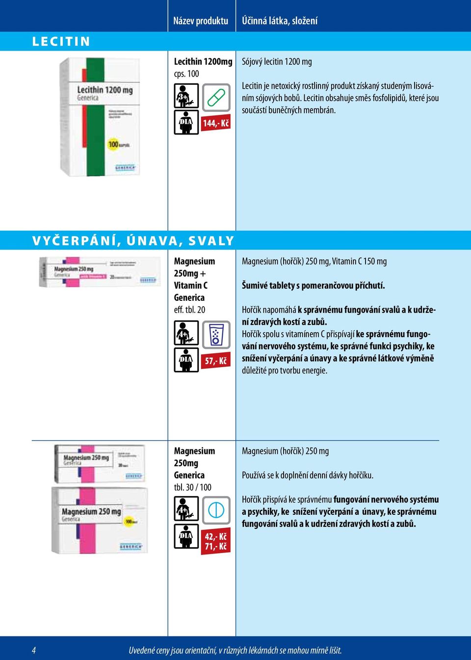 vyčerpání, únava, svaly Magnesium 250mg + Vitamin C 57,- Kč Magnesium (hořčík) 250 mg, Vitamin C 150 mg Šumivé tablety s pomerančovou příchutí.