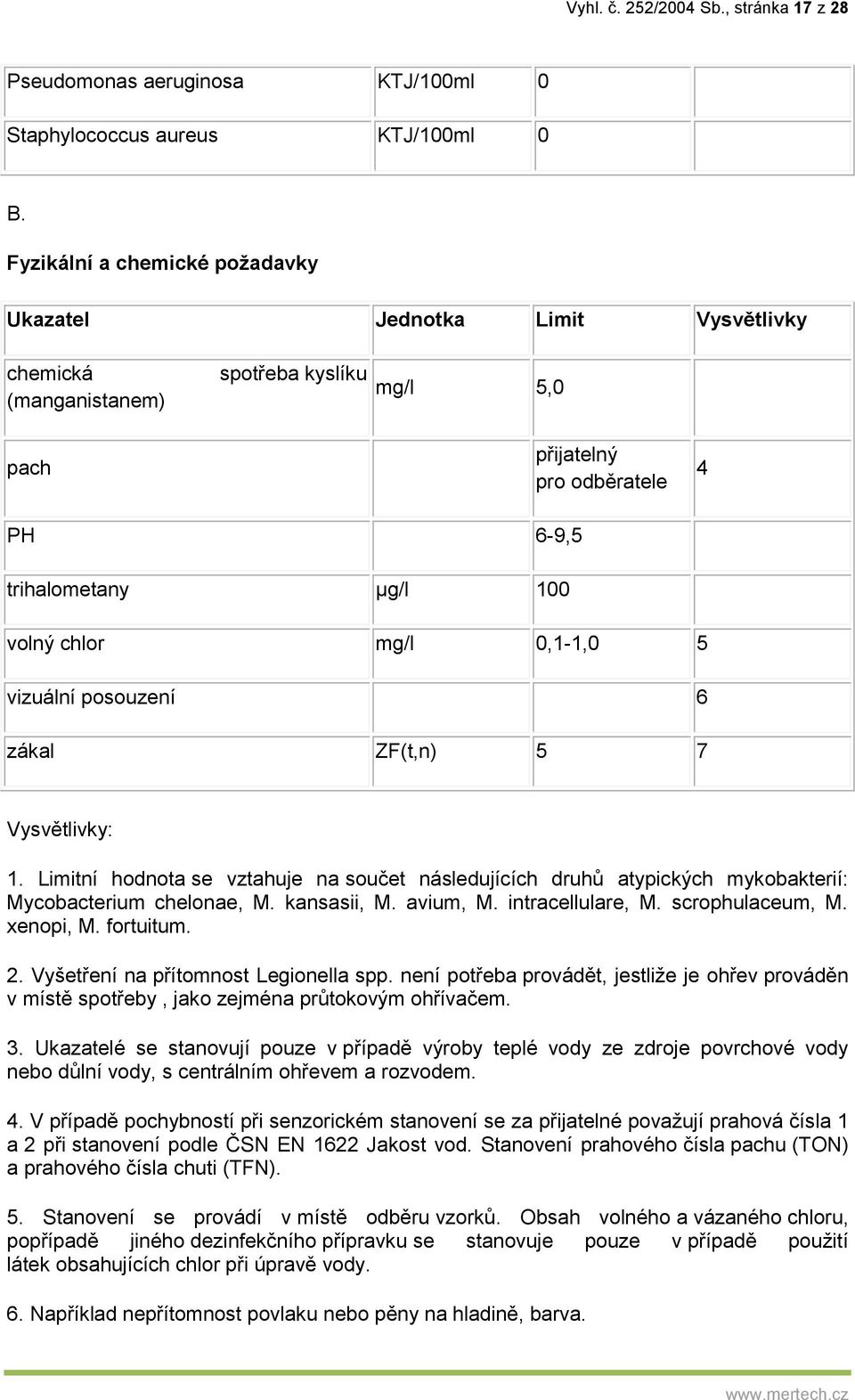 0,1-1,0 5 vizuální posouzení 6 zákal ZF(t,n) 5 7 Vysvětlivky: 1. Limitní hodnota se vztahuje na součet následujících druhů atypických mykobakterií: Mycobacterium chelonae, M. kansasii, M. avium, M.