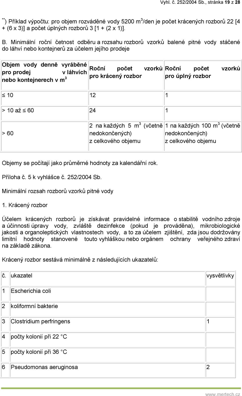 nebo kontejnerech v m 3 pro krácený rozbor 10 12 1 > 10 až 60 24 1 Roční počet vzorků pro úplný rozbor > 60 2 na každých 5 m 3 (včetně nedokončených) z celkového objemu 1 na každých 100 m 3 (včetně