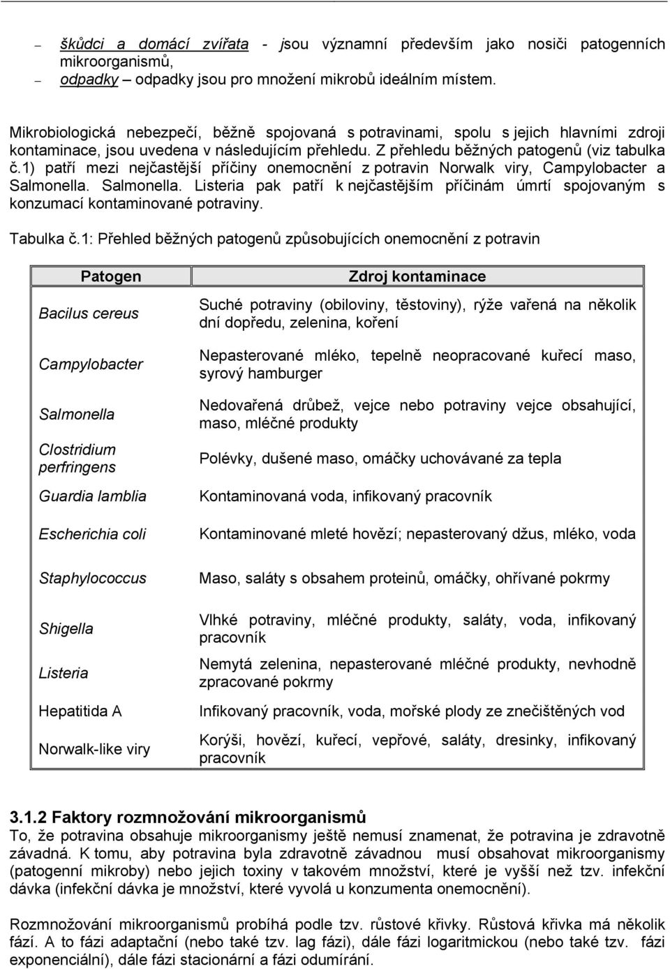 1) patří mezi nejčastější příčiny onemocnění z potravin Norwalk viry, Campylobacter a Salmonella. Salmonella. Listeria pak patří k nejčastějším příčinám úmrtí spojovaným s konzumací kontaminované potraviny.