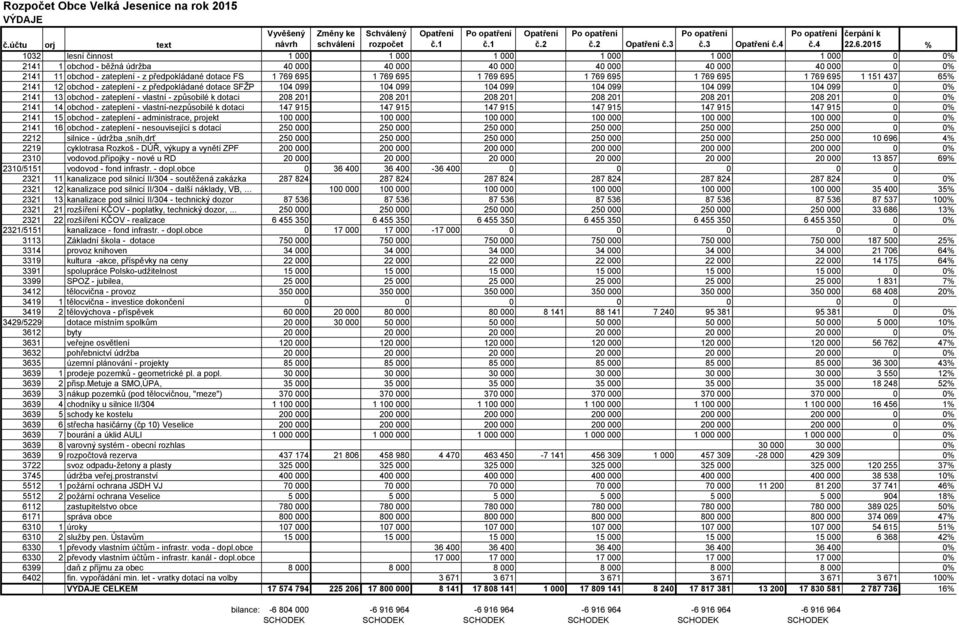 - vlastní - způsobilé k dotaci 2141 14 obchod - zateplení - vlastní-nezpůsobilé k dotaci 2141 15 obchod - zateplení - administrace, projekt 2141 16 obchod - zateplení - nesouvisející s dotací 2212