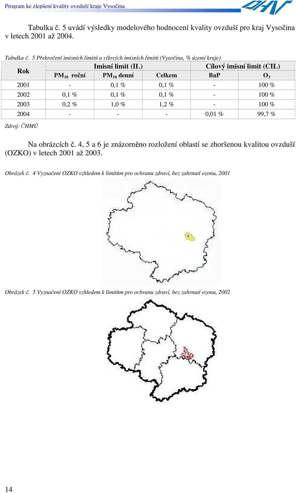 % 0,1 % - 100 % 2002 0,1 % 0,1 % 0,1 % - 100 % 2003 0,2 % 1,0 % 1,2 % - 100 % 2004 - - - 0,01 % 99,7 % Zdroj: ČHMÚ Na obrázcích č.