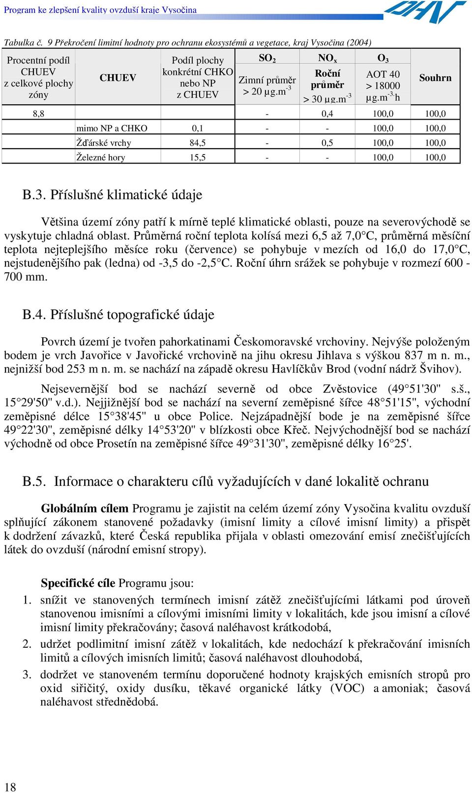 Zimní průměr > 20 µg.m -3 průměr > 30 µg.m -3 AOT 40 > 18000 µg.m -3. h Souhrn 8,8-0,4 100,0 100,0 mimo NP a CHKO 0,1 - - 100,0 100,0 Žďárské vrchy 84,5-0,5 100,0 100,0 Železné hory 15,5 - - 100,0 100,0 B.