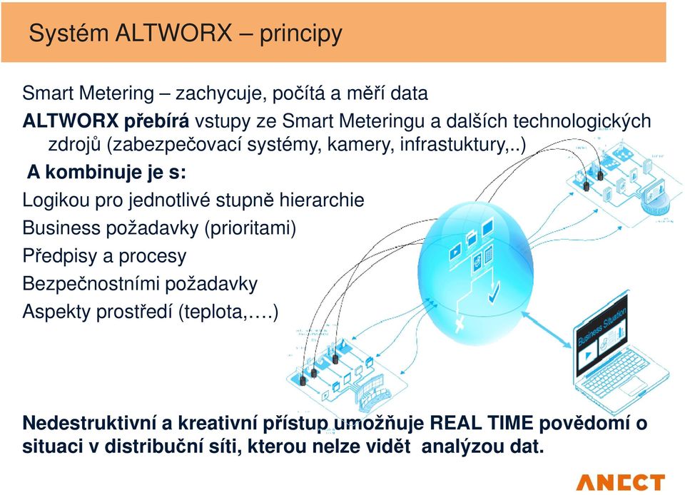 .) A kombinuje je s: Logikou pro jednotlivé stupně hierarchie Business požadavky (prioritami) Předpisy a procesy