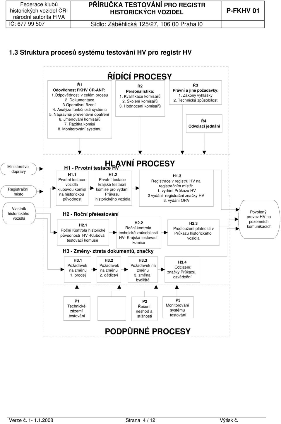 Hodnocení komisařů Ř3 Právní a jiné požadavky: 1. Zákony vyhlášky 2. Technická způsobilost Ř4 Odvolací jednání Ministerstvo dopravy Registrační místo H1 - Prvotní testace HV H1.