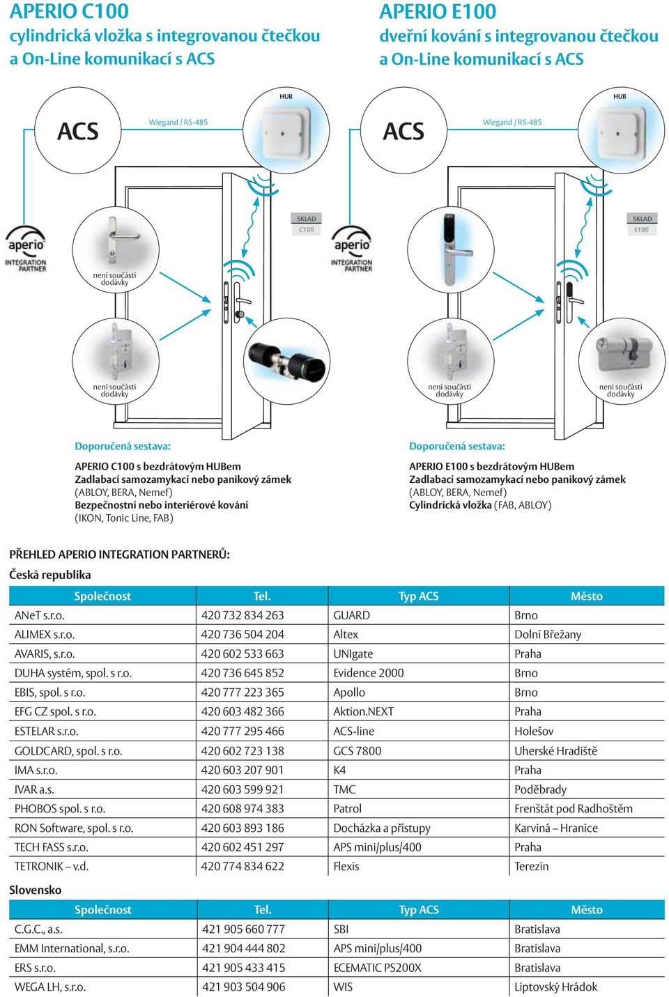 samozamykací nebo panikový zámek (ABLOY, BERA, Nemef) Bezpečnostní nebo interiérové kování (IKON, Tonic Line, FAB) APERIO E100 s bezdrátovým HUBem Zadlabací samozamykací nebo panikový zámek (ABLOY,