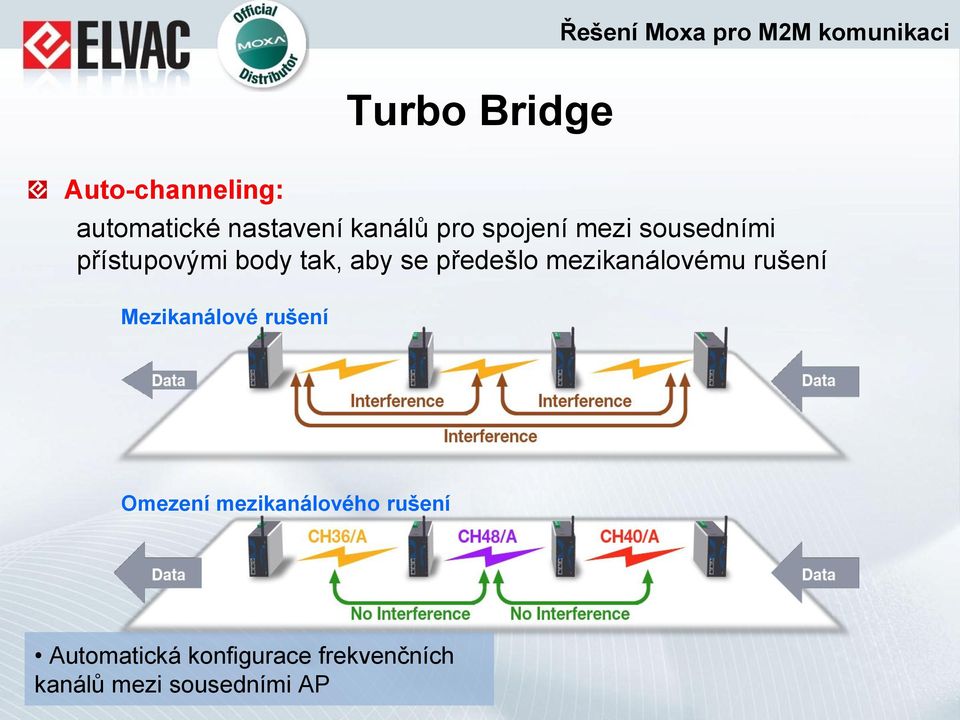 mezikanálovému rušení Mezikanálové rušení Omezení mezikanálového