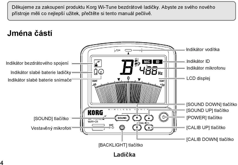 Jména částí Indikátor vodítka Indikátor bezdrátového spojení Indikátor slabé baterie ladičky Indikátor slabé baterie