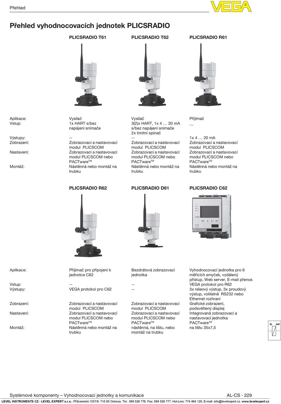 Nastavení: Zobrazovací a nastavovací Zobrazovací a nastavovací Zobrazovací a nastavovací modul PLICSCOM nebo modul PLICSCOM nebo modul PLICSCOM nebo PACTware TM PACTware TM PACTware TM Montáž: