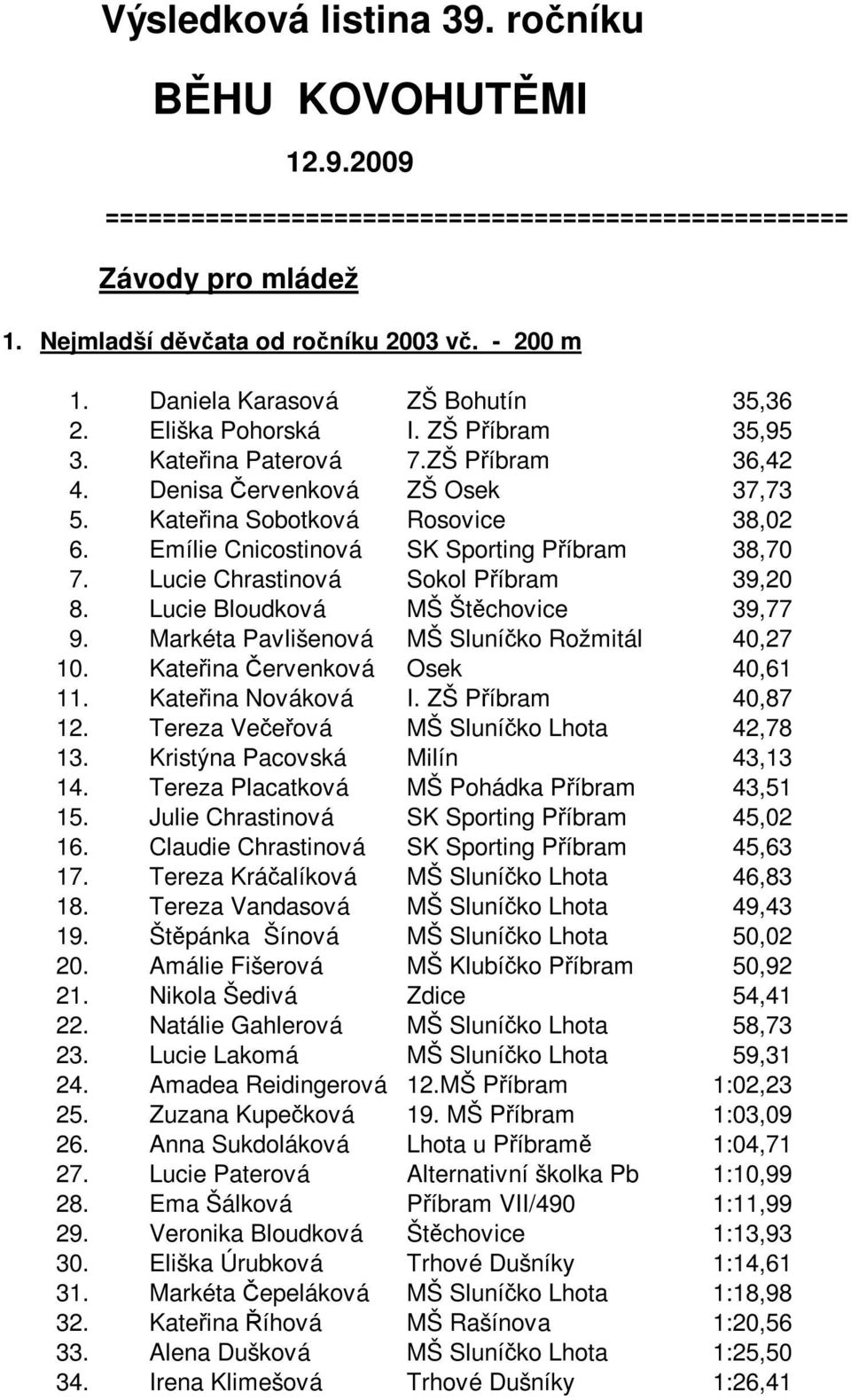 Emílie Cnicostinová SK Sporting Příbram 38,70 7. Lucie Chrastinová Sokol Příbram 39,20 8. Lucie Bloudková MŠ Štěchovice 39,77 9. Markéta Pavlišenová MŠ Sluníčko Rožmitál 40,27 10.