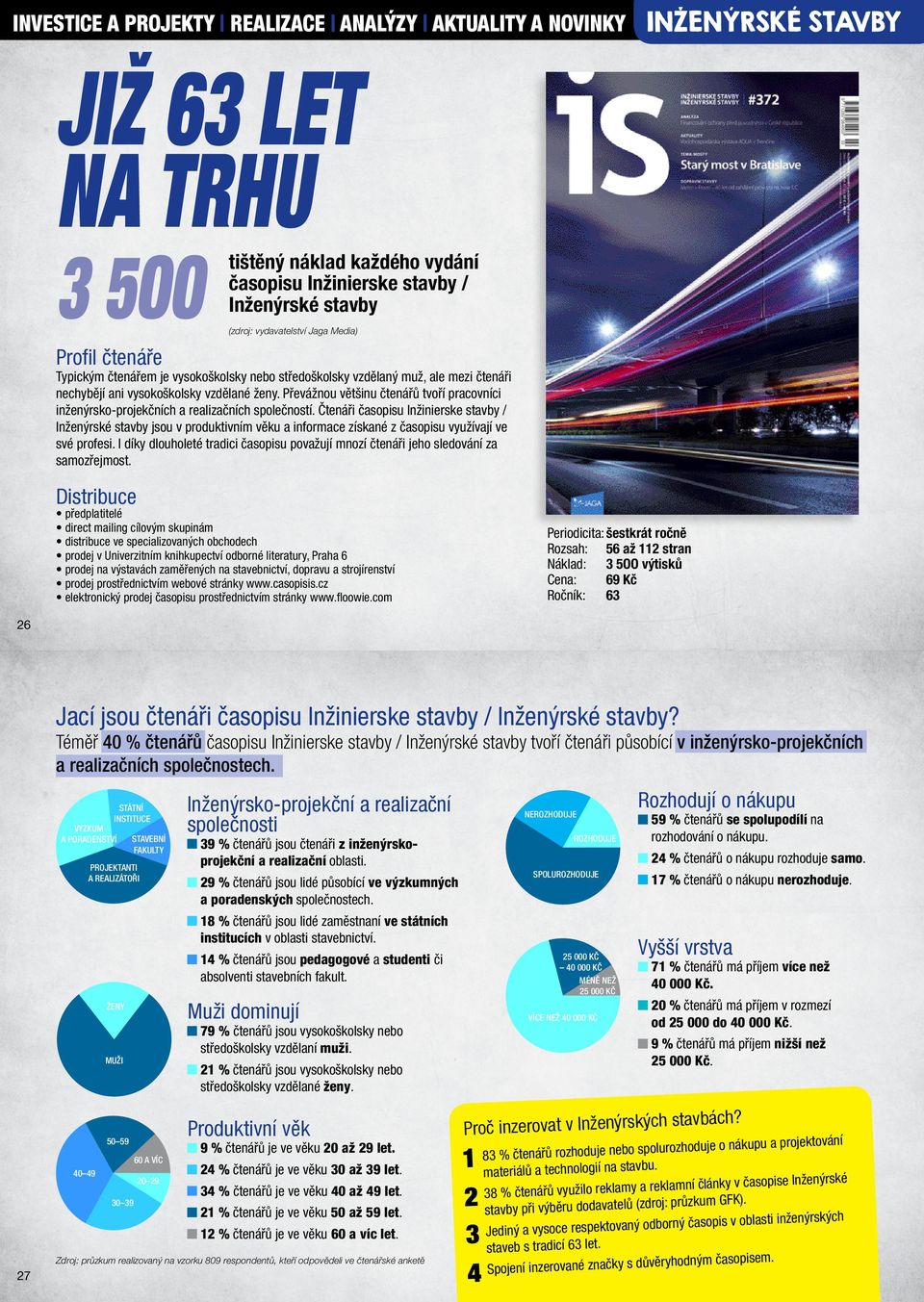 Převážnou většinu čtenářů tvoří pracovníci inženýrsko-projekčních a realizačních společností.