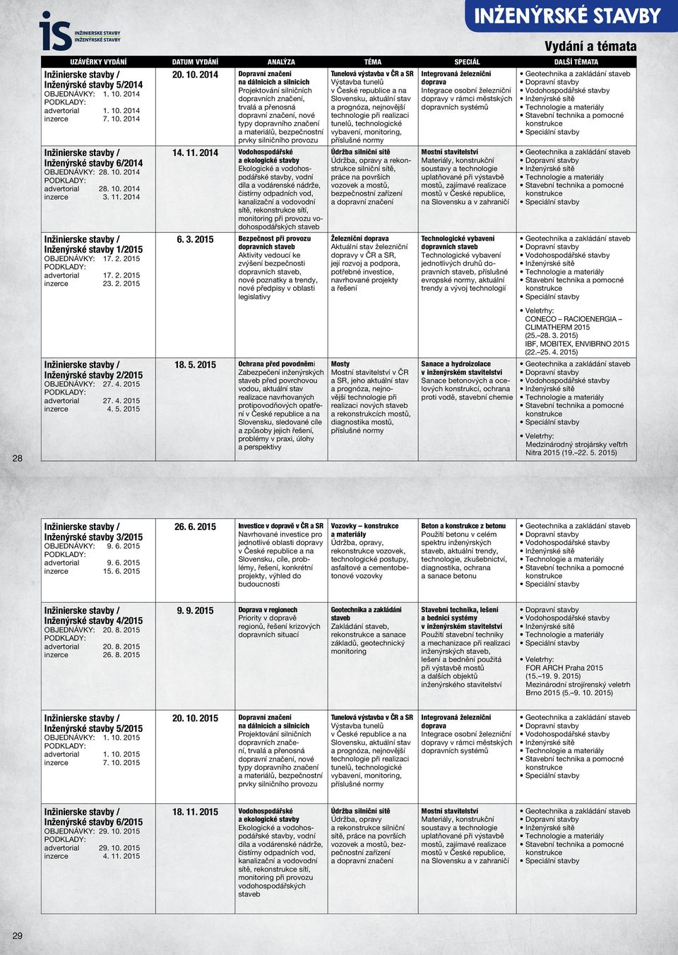 2014 Inžinierske stavby / Inženýrské stavby 1/2015 Objednávky: 17. 2. 2015 advertorial 17. 2. 2015 inzerce 2. 2. 2015 20. 10.