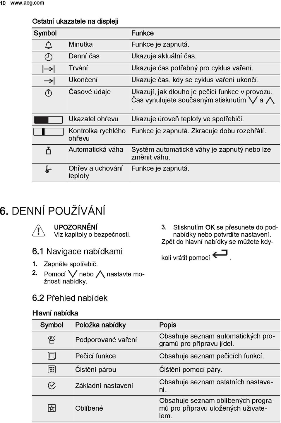 Ukazuje aktuální čas. Ukazuje čas potřebný pro cyklus vaření. Ukazuje čas, kdy se cyklus vaření ukončí. Ukazují, jak dlouho je pečicí funkce v provozu. Čas vynulujete současným stisknutím a.