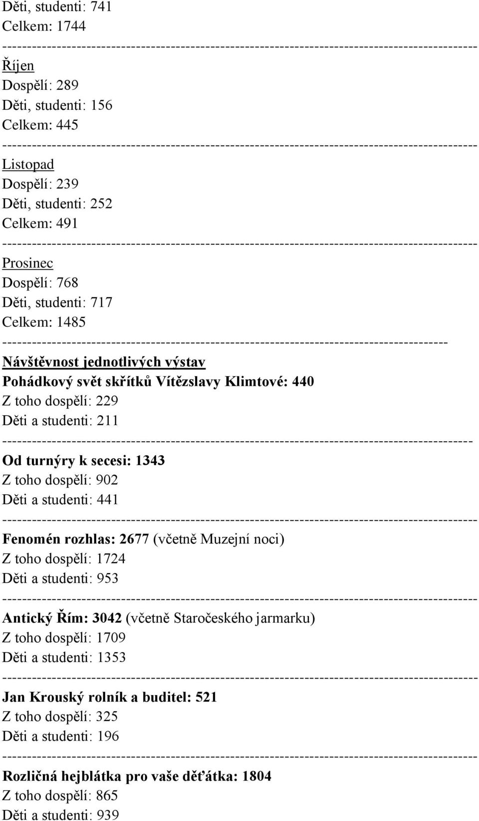 studenti: 211 ----------------------------------------------------------------------------------------------- Od turnýry k secesi: 1343 Z toho dospělí: 902 Děti a studenti: 441 Fenomén rozhlas: 2677