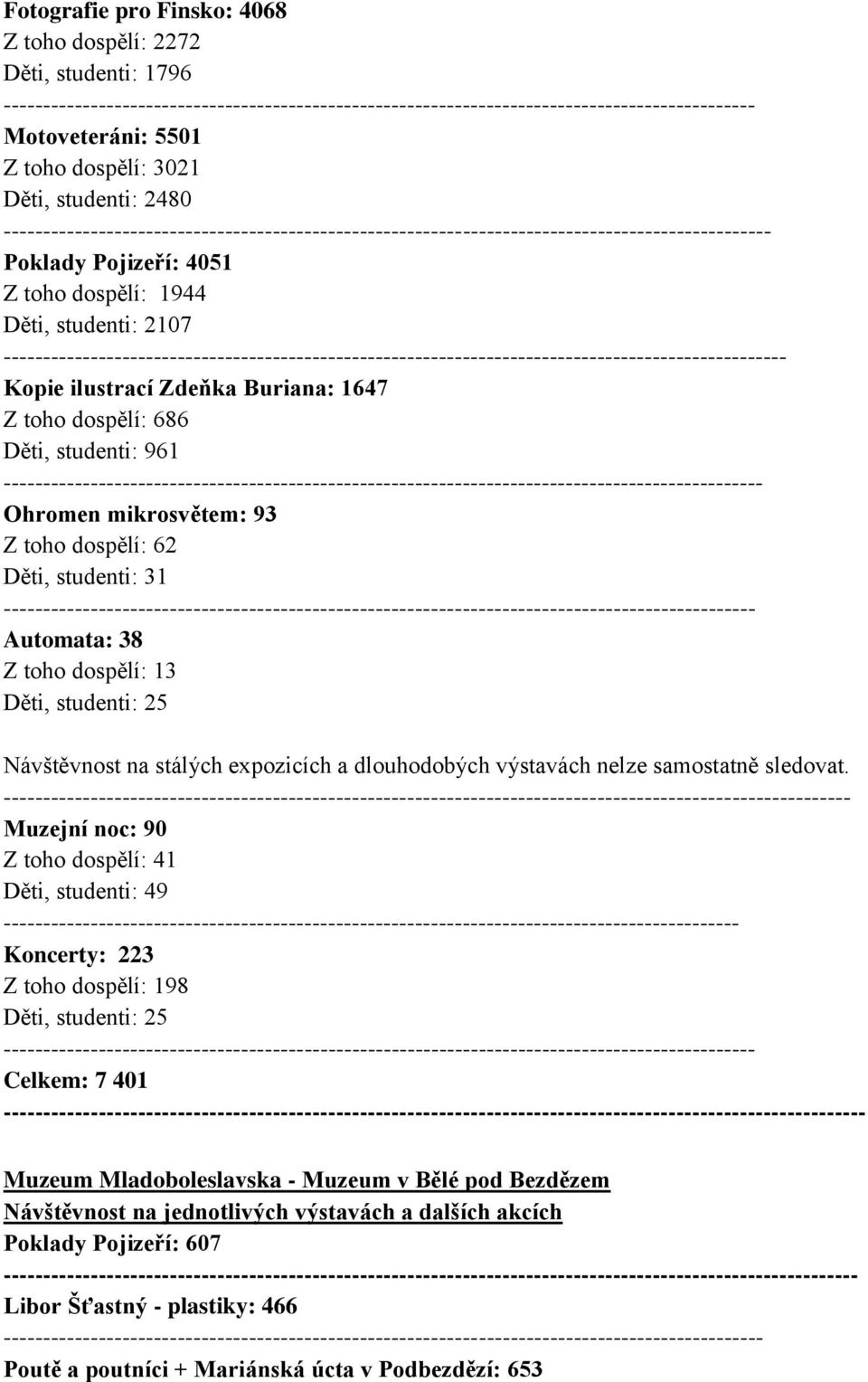 mikrosvětem: 93 Z toho dospělí: 62 Děti, studenti: 31 ----------------------------------------------------------------------------------------------- Automata: 38 Z toho dospělí: 13 Děti, studenti: