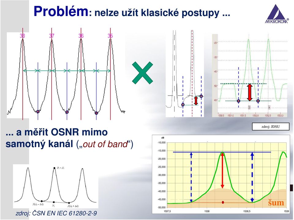 OSNR Testing with Polarization Scrambling