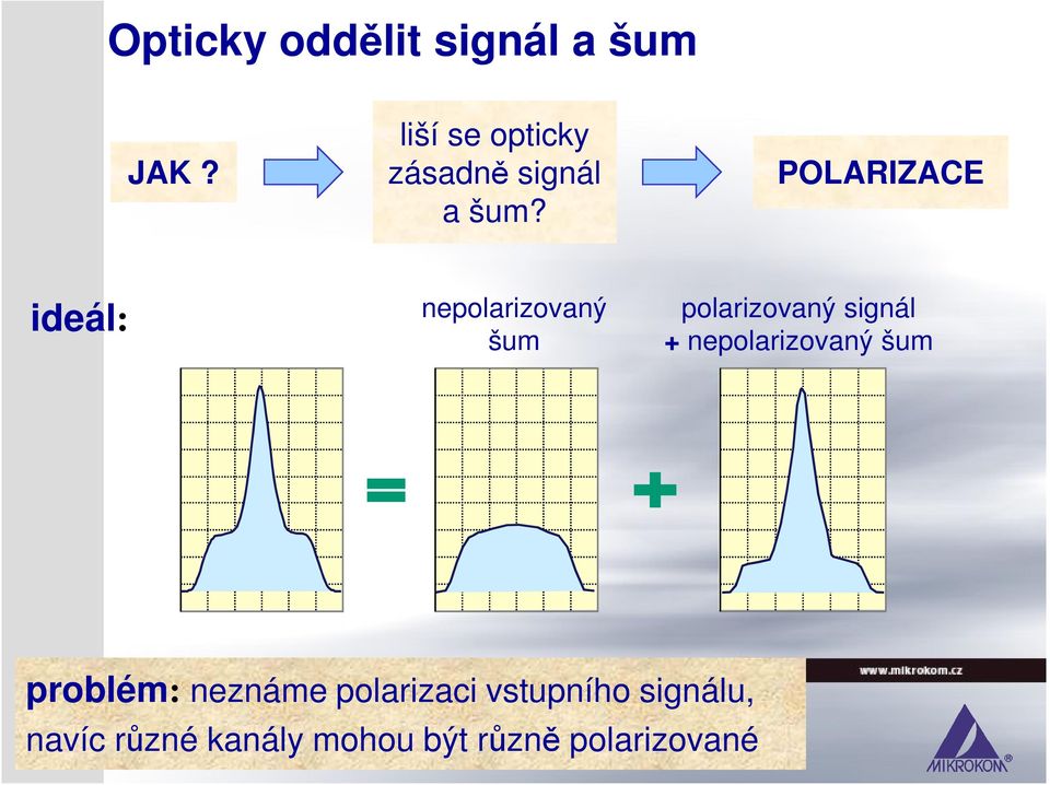 POLARIZACE ideál: nepolarizovaný šum polarizovaný signál +