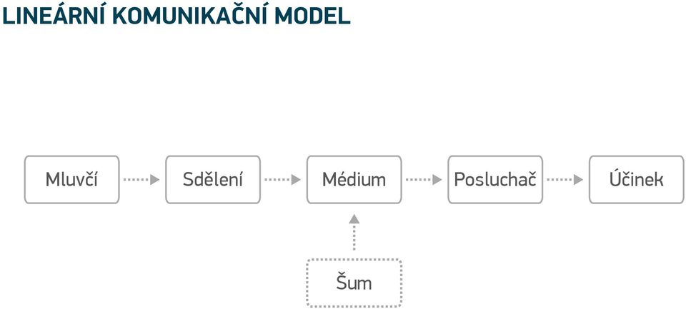 Mluvčí Sdělení