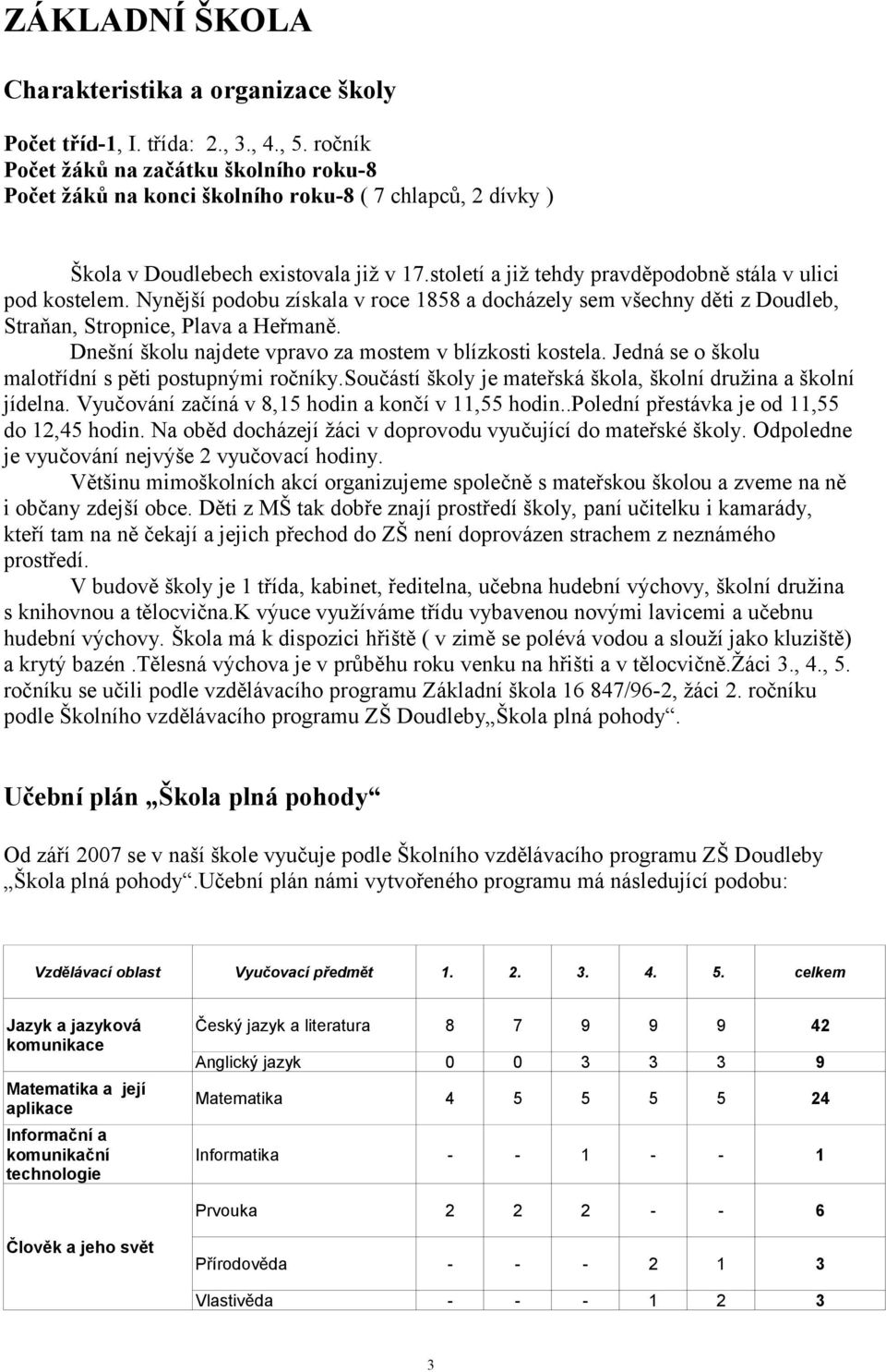 století a již tehdy pravděpodobně stála v ulici pod kostelem. Nynější podobu získala v roce 1858 a docházely sem všechny děti z Doudleb, Straňan, Stropnice, Plava a Heřmaně.