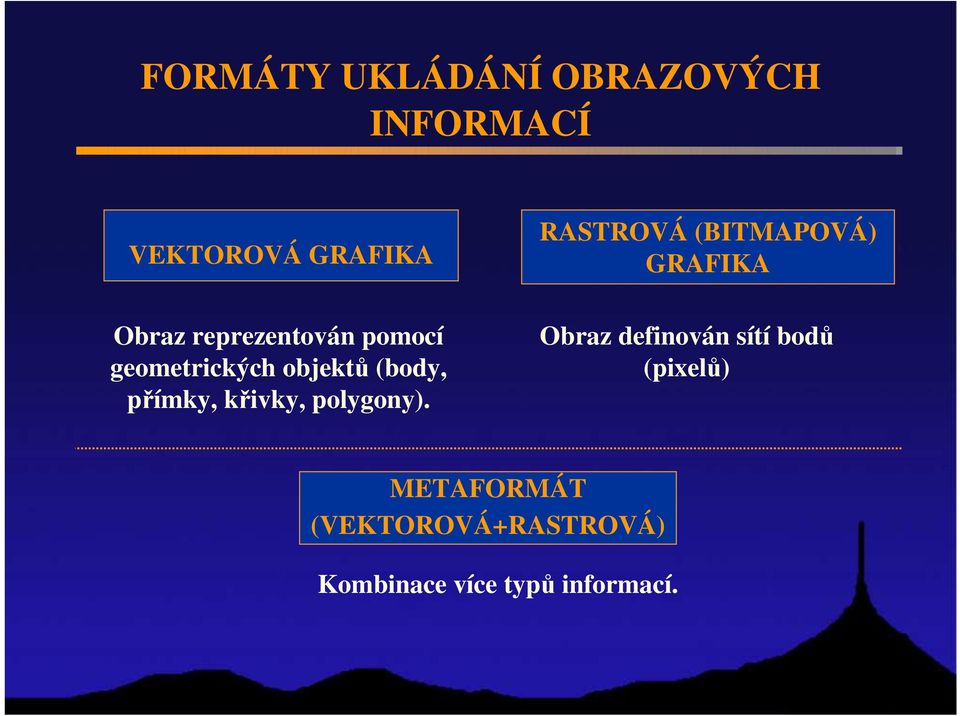 polygony).