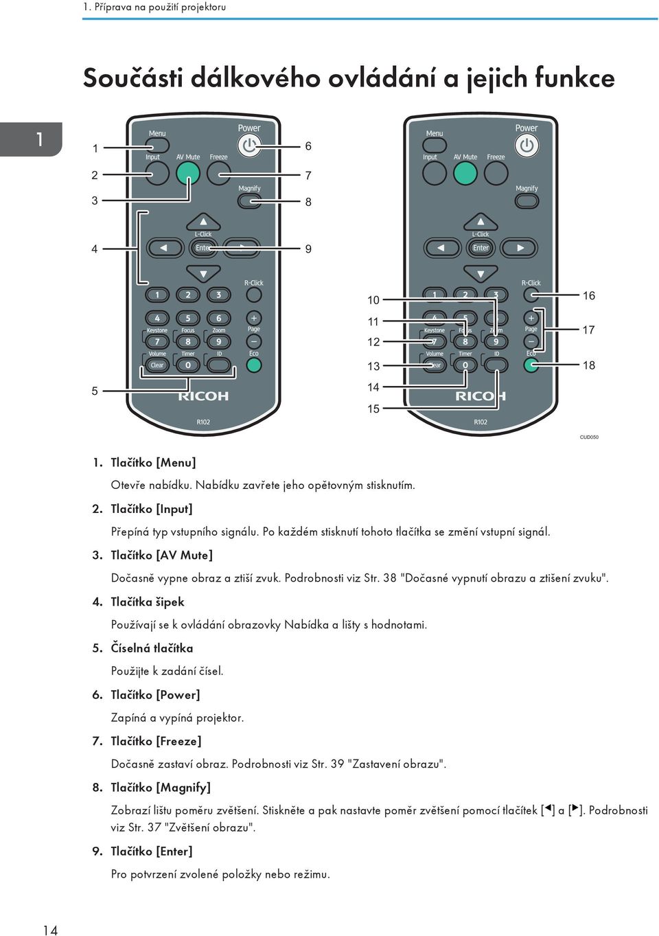 Tlačítko [AV Mute] Dočasně vypne obraz a ztiší zvuk. Podrobnosti viz Str. 38 "Dočasné vypnutí obrazu a ztišení zvuku". 4. Tlačítka šipek Používají se k ovládání obrazovky Nabídka a lišty s hodnotami.