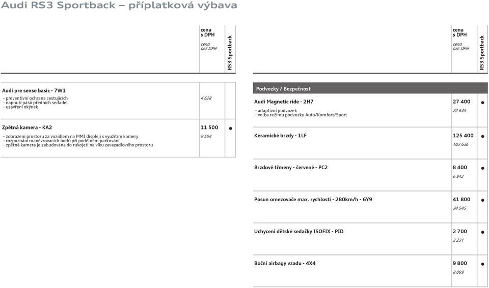 kamery - rozpoznání manévrovacích bodů při podélném parkování - zpětná kamera je zabudována do rukojeti na víku zavazadlového prostoru 9 504 Keramické brzdy - 1LF 125 400 103 636