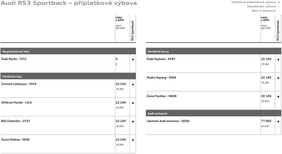 264 Modrá Sepang - E9E9 22 100 18 264 Černá Panther - H8H8 30 100 Stříbrná Florett - L5L5 22 100 24 876 18 264 Audi