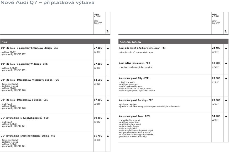 asistentu při vystupování z vozu 20 165 19" litá kola - 5-paprskový V-design - CH6 27 300 - velikost 8,5Jx19 - pneumatiky 255/55 R19 22 562 Audi active lane assist - PCB 18 700 - asistent udržování