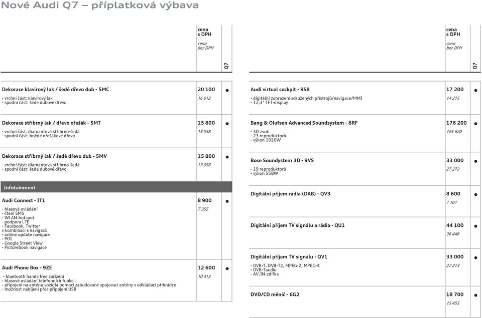 13 058 Bang & Olufsen Advanced Soundsystem - 8RF 176 200-3D zvuk - 23 reproduktorů - výkon 1920W 145 620 Dekorace stříbrný lak / šedé dřevo dub - 5MV 15 800 - vrchní část: diamantová stříbrno-šedá -
