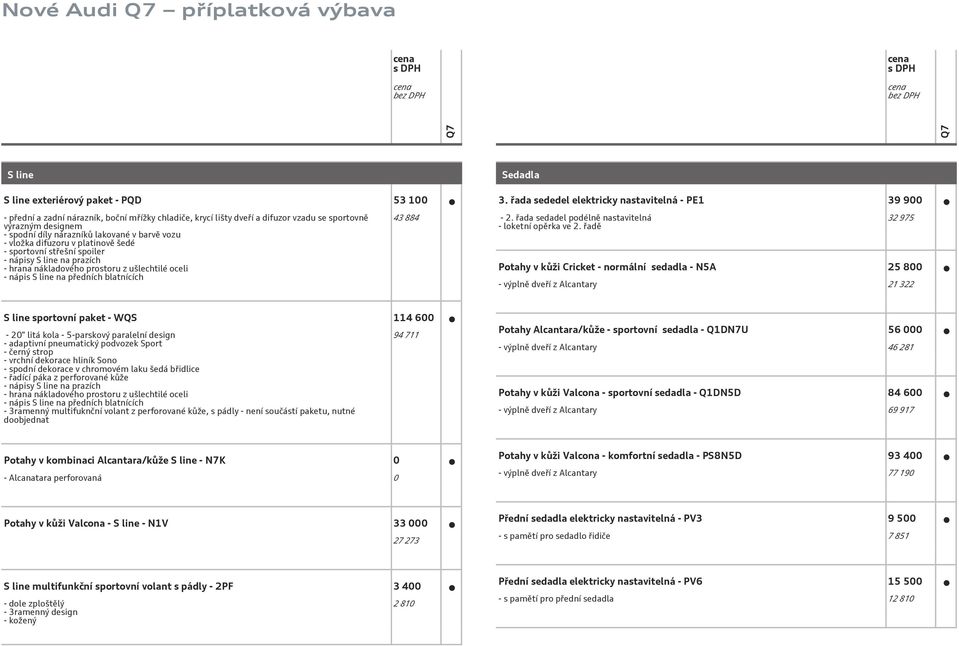 předních blatnících 43 884 Sedadla 3. řada sededel elektricky nastavitelná - PE1 39 900-2. řada sedadel podélně nastavitelná - loketní opěrka ve 2.