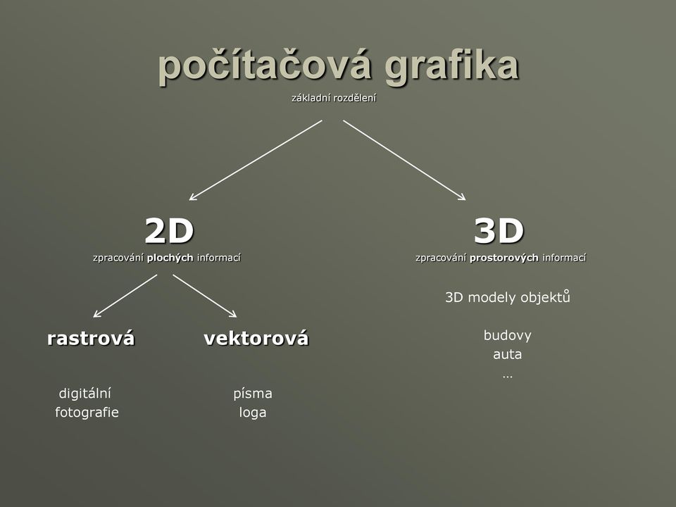 prostorových informací 3D modely objektů