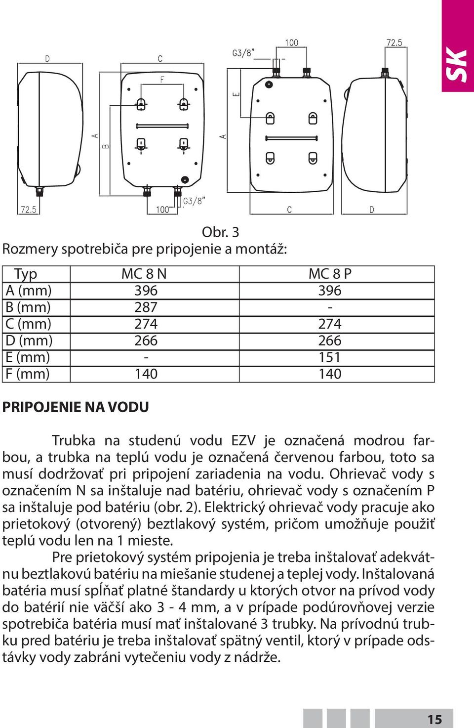 označená modrou farbou, a trubka na teplú vodu je označená červenou farbou, toto sa musí dodržovať pri pripojení zariadenia na vodu.