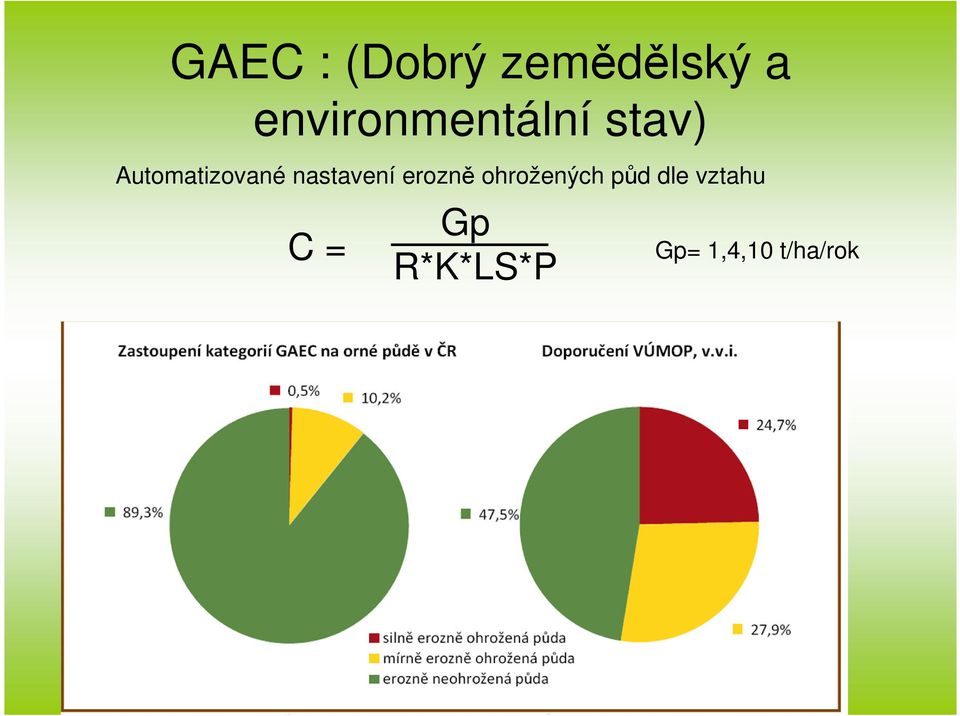 Automatizované nastavení erozně