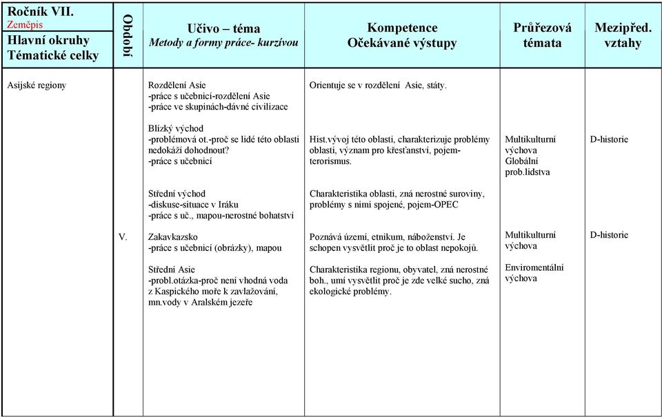 lidstva D-historie Střední východ -diskuse-situace v Iráku -práce s uč., mapou-nerostné bohatství Charakteristika oblasti, zná nerostné suroviny, problémy s nimi spojené, pojem-opec V.