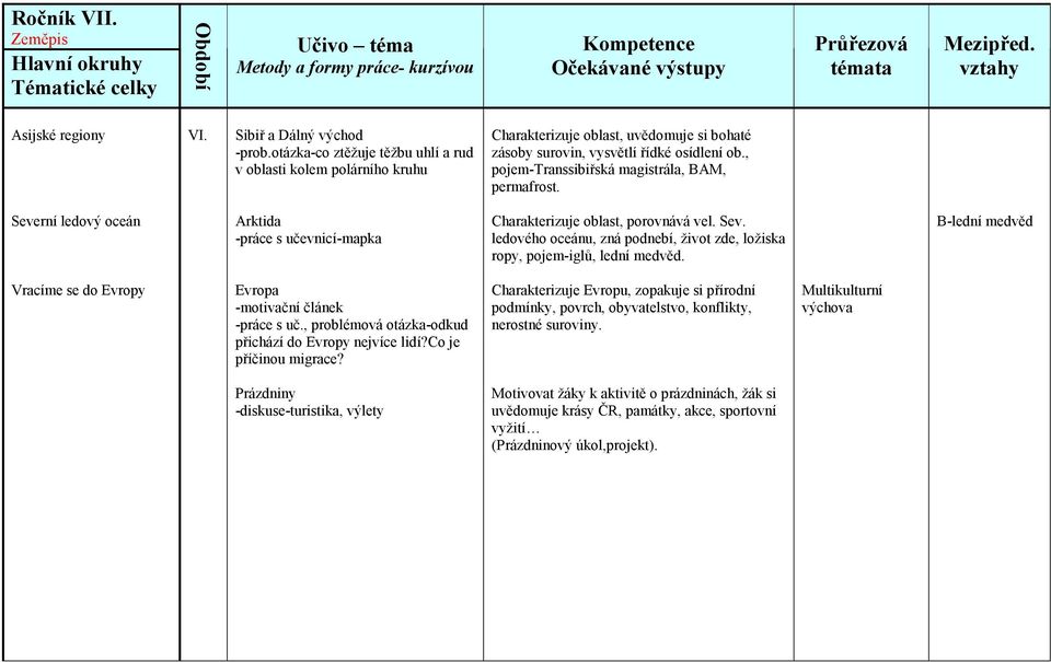 B-lední medvěd Vracíme se do Evropy Evropa -práce s uč., problémová otázka-odkud přichází do Evropy nejvíce lidí?co je příčinou migrace?