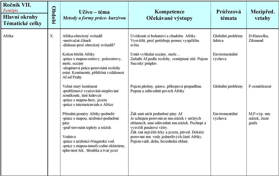 od Prahy Umět vyhledat oceány, moře Zařadit Af.podle rozlohy, zeměpisné sítě. Pojem Suezský průplav.