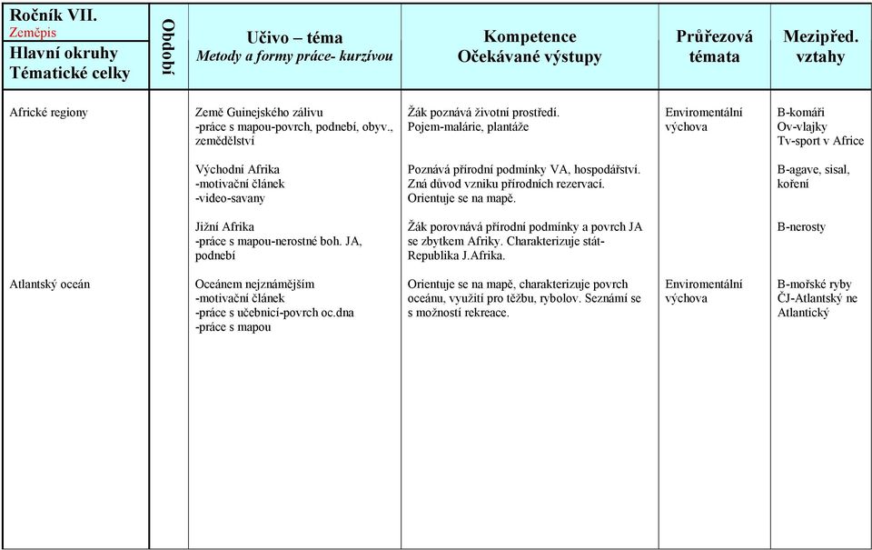 Orientuje se na mapě. B-agave, sisal, koření Jižní Afrika -práce s mapou-nerostné boh. JA, podnebí Žák porovnává přírodní podmínky a povrch JA se zbytkem Afriky.