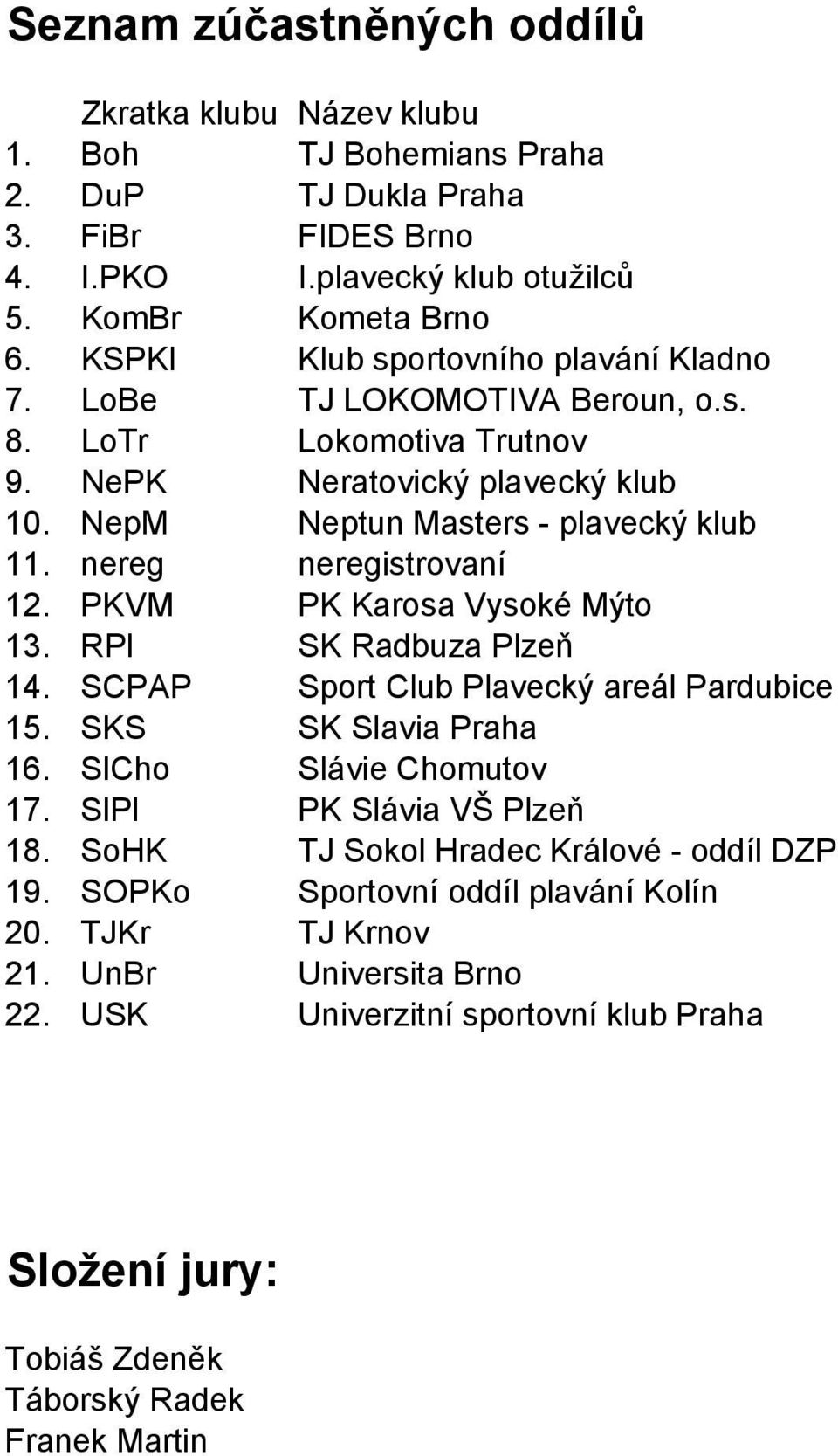 nereg neregistrovaní 12. PKVM PK Karosa Vysoké Mýto 13. RPl SK Radbuza Plzeň 14. SCPAP Sport Club Plavecký areál Pardubice 15. SKS SK Slavia Praha 16. SlCho Slávie Chomutov 17.