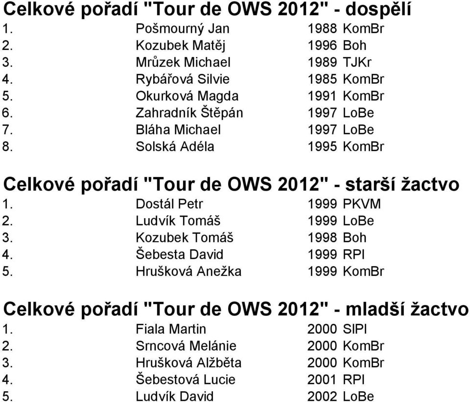 Solská Adéla 1995 KomBr Celkové pořadí "Tour de OWS 2012" - starší žactvo 1. Dostál Petr 1999 PKVM 2. Ludvík Tomáš 1999 LoBe 3. Kozubek Tomáš 1998 Boh 4.