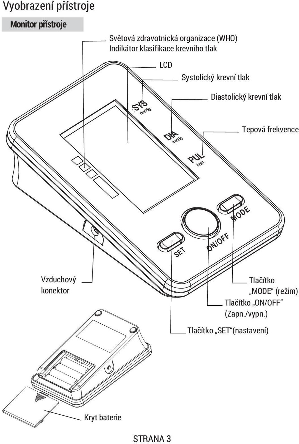krevní tlak DIA Tepová frekvence PUL /min MODE SET ON/OFF Vzduchový konektor