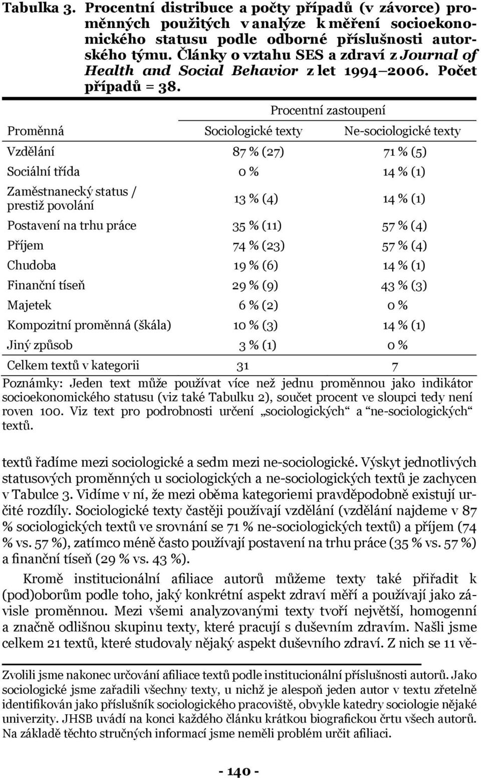 Procentní zastoupení Proměnná Sociologické texty Ne-sociologické texty Vzdělání 87 % (27) 71 % (5) Sociální třída 0 % 14 % (1) Zaměstnanecký status / prestiž povolání 13 % (4) 14 % (1) Postavení na