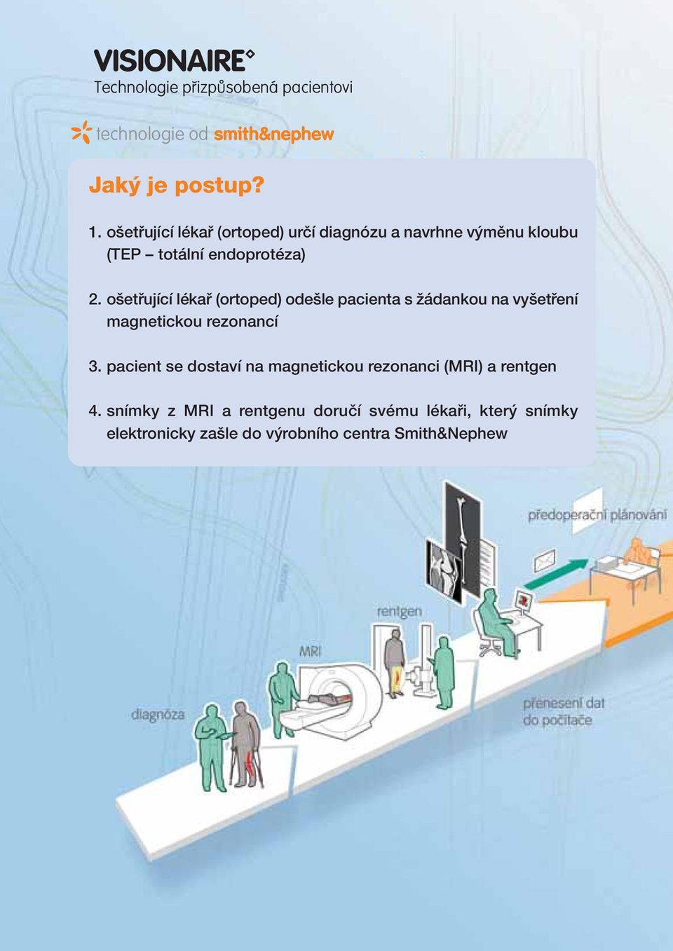 o etfiující lékafi (ortoped) ode le pacienta s Ïádankou na vy etfiení magnetickou rezonancí 3.