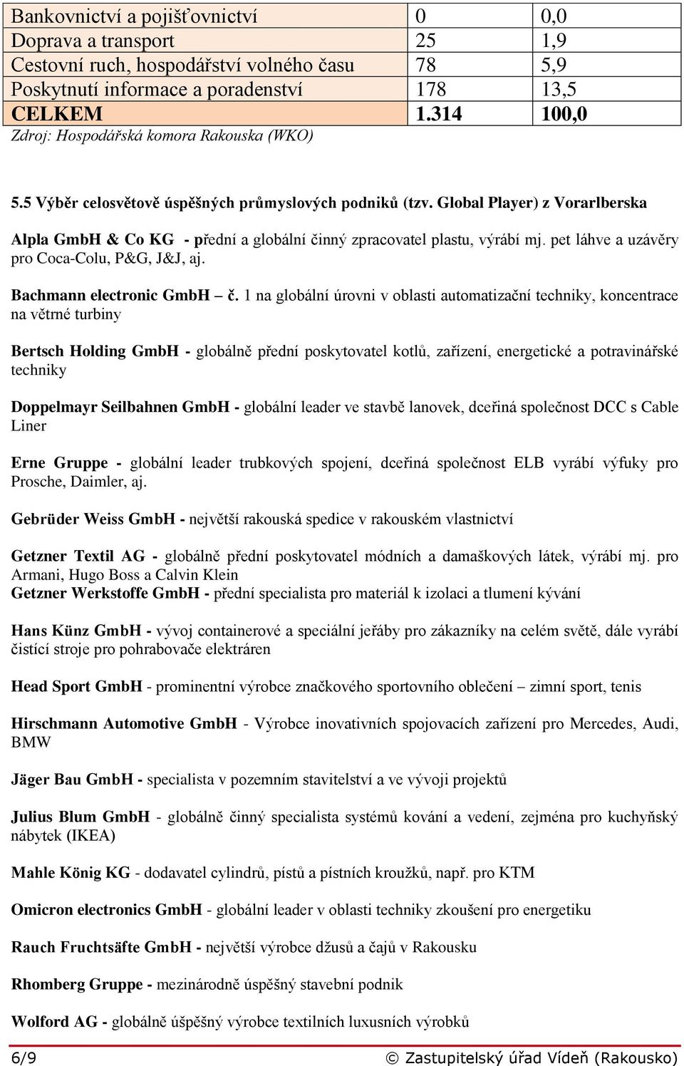 Global Player) z Vorarlberska Alpla GmbH & Co KG - přední a globální činný zpracovatel plastu, výrábí mj. pet láhve a uzávěry pro Coca-Colu, P&G, J&J, aj. Bachmann electronic GmbH č.